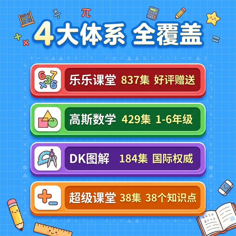 1-6年级高斯奥数数学动画合集 1488集动画 23届华杯赛真题 永久版 - 预览图 2