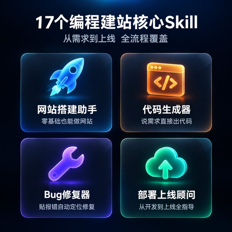 不会代码也能做网站?17个AI编程建站Skill帮你搞定 - 预览图 2