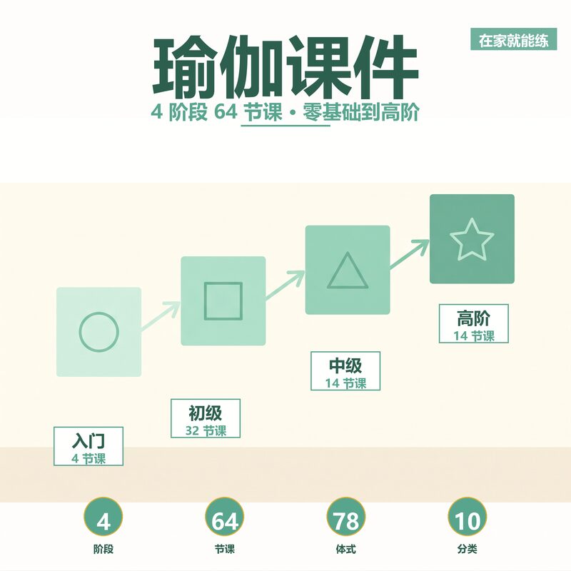 瑜伽课件电子版 10 大分类 64 节课 系统进阶 - 预览图 1