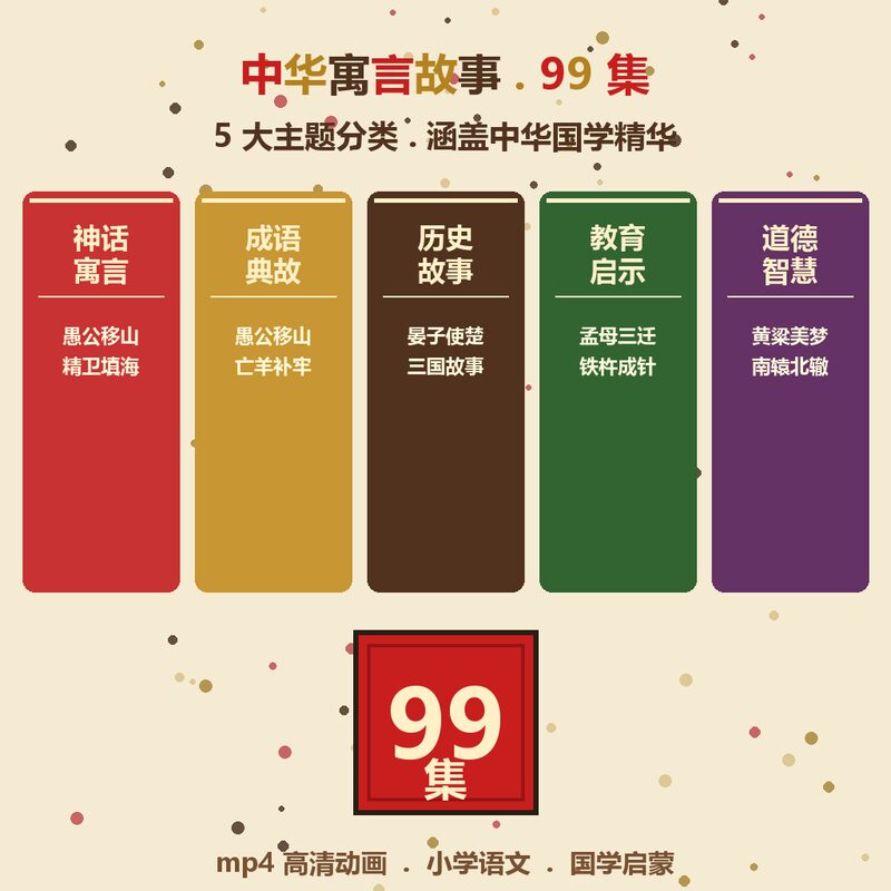 《中华寓言故事》动画 100 集 99 个 mp4 中华成语典故小学语文教师素材 - 预览图 2