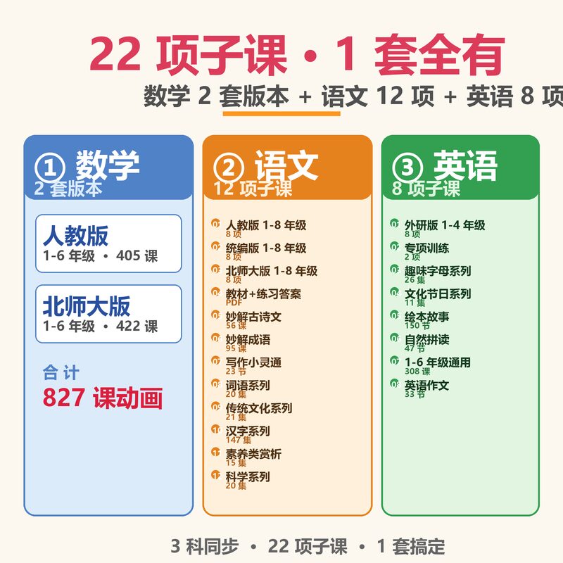 家长老师 1-8 年级语数英动画课件 22 项子课 1 套全有 永久不失效 备课首选 - 预览图 2
