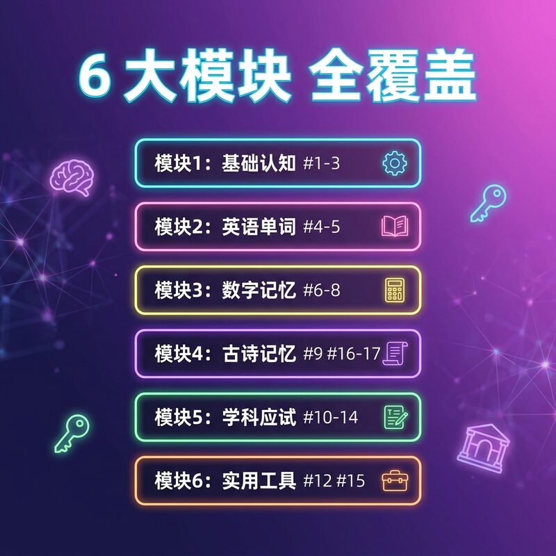 16天超级记忆力训练 17节视频课 6大方法 全脑记忆法 - 预览图 2