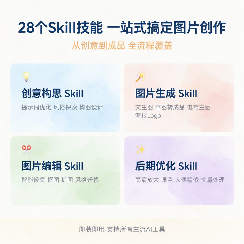 AI图片创作28个技能包 从创意构思到成品输出全流程 - 预览图 2
