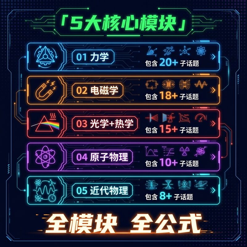 2024高中物理公式大全 知识点总结 永久版 PDF - 预览图 2