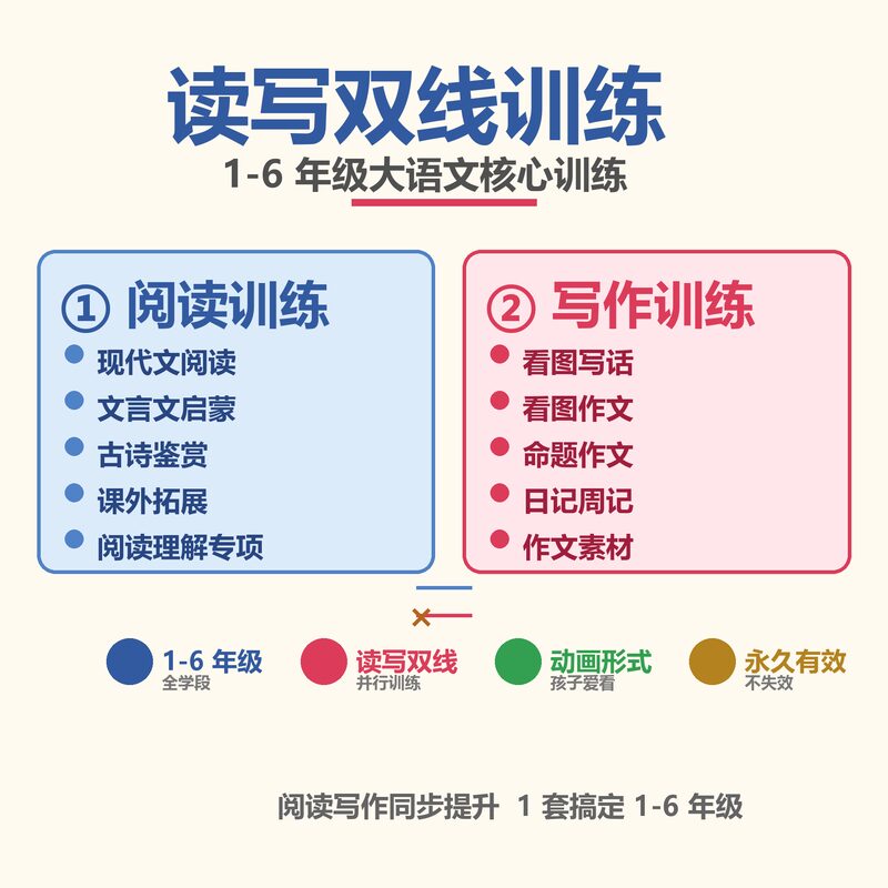 小学 1-6 年级语文课件 PPT 教案 讲义 1 套全有 - 预览图 2