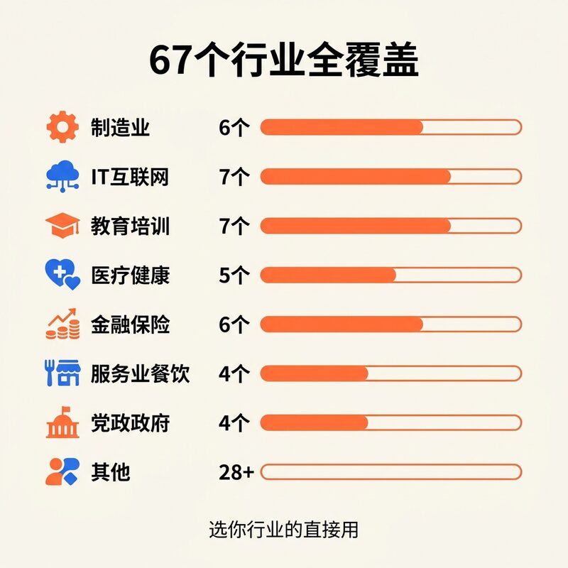 77个各行业PPT模板大全 67个年终总结+5大素材包 永久版 - 预览图 2