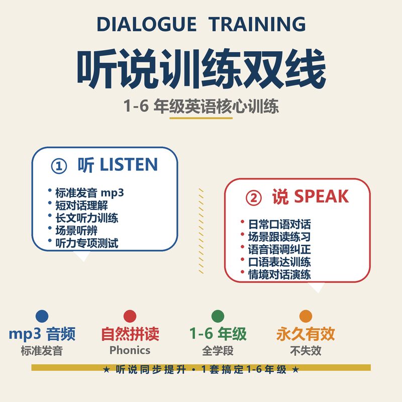 小学英语课件单词语法听力口语电子版 1-6 年级 - 预览图 2