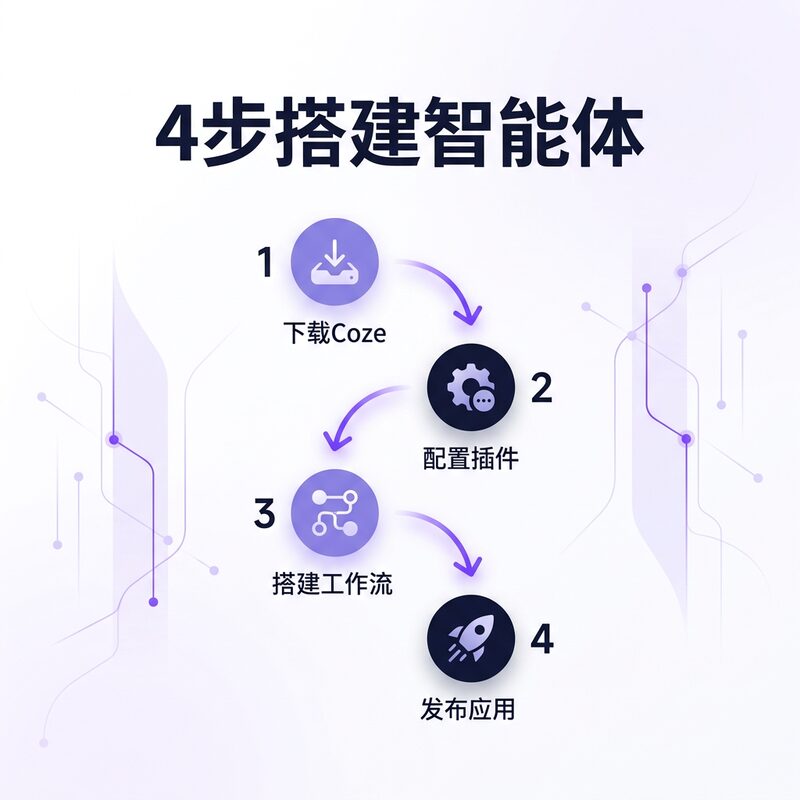2026 AI智能体搭建 Coze扣子工作流 agent零基础入门实战视频教程 - 预览图 2