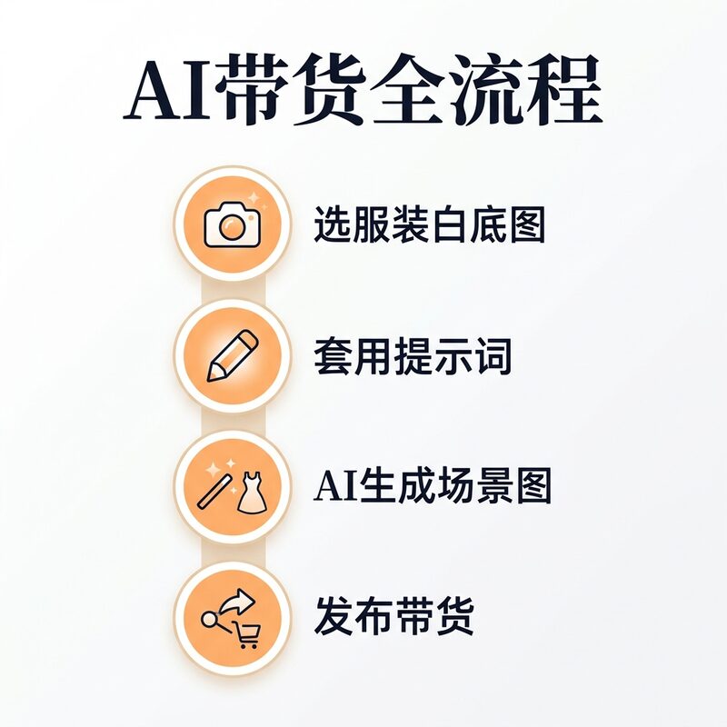 AI女装带货教程 动作提示词 抖音短视频生成口令场景素材全套 - 预览图 2