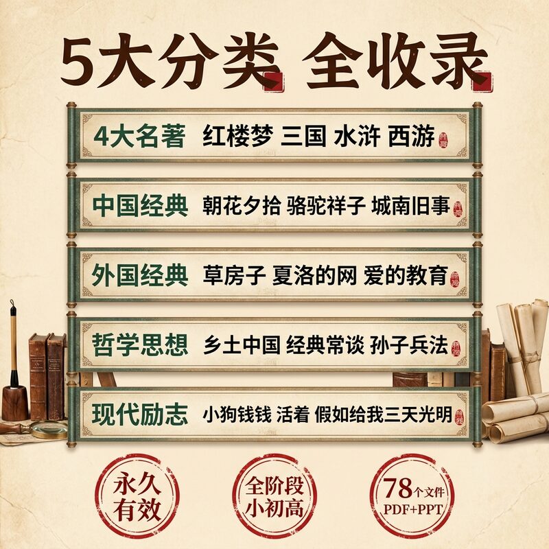100部名著精读 导读绘本PPT 小初高全覆盖 永久版 - 预览图 2