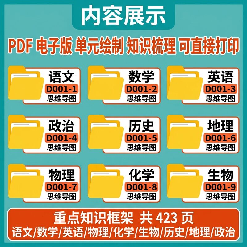 初中全科思维导图 9 科 423 页 PDF 电子版 知识梳理 - 预览图 1