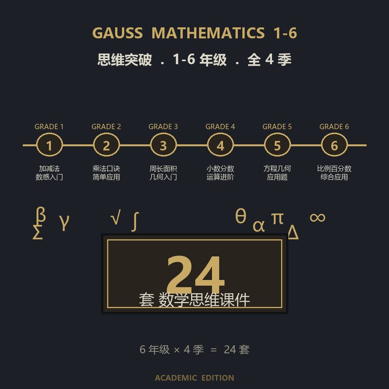 高斯小学数学思维突破课件 1-6 年级全套 24 套春秋寒暑教师备课素材 - 预览图 2