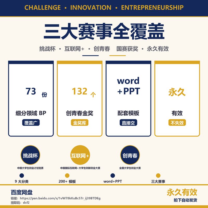 数据冲击：大学生创新创业计划书 · 9 大分类 200+ 模板 · 三大赛事全覆盖 - 预览图 2