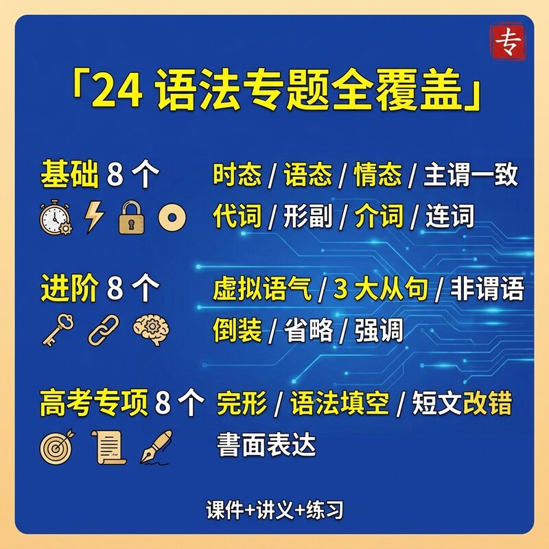 高中英语语法 高三高考专项 课件+讲义+练习 - 预览图 2