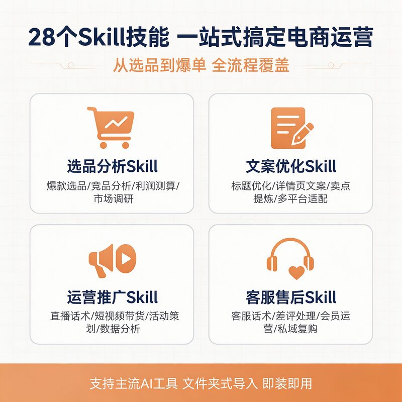 AI电商运营Skill技能包 28个从选品到爆单全流程 - 预览图 2