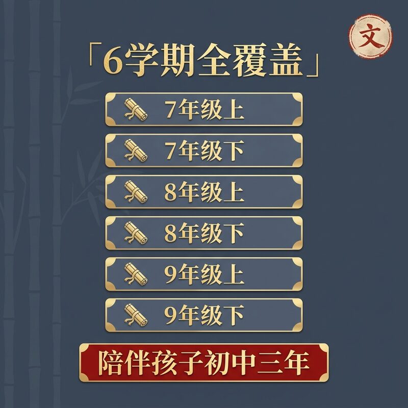 初中文言文精讲 3年级全覆盖 永久版 PDF - 预览图 2